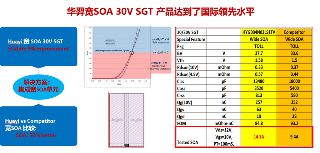 ΢SOA 30V SGTƽ̨Ʒҫȫ